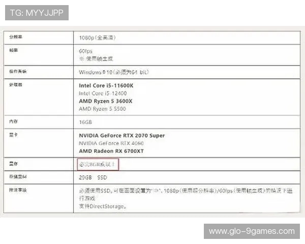 13GB内存电脑适合下载的热门游戏推荐及其配置要求分析